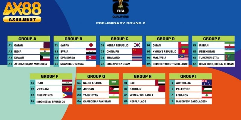 Tin tức sơ lược về vòng loại World Cup 2026 châu Á
