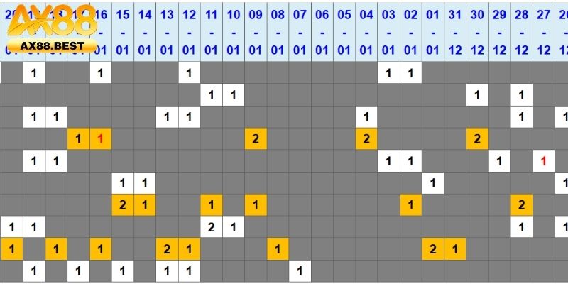 Top 3 dạng lô kép phổ biến tại AX88
