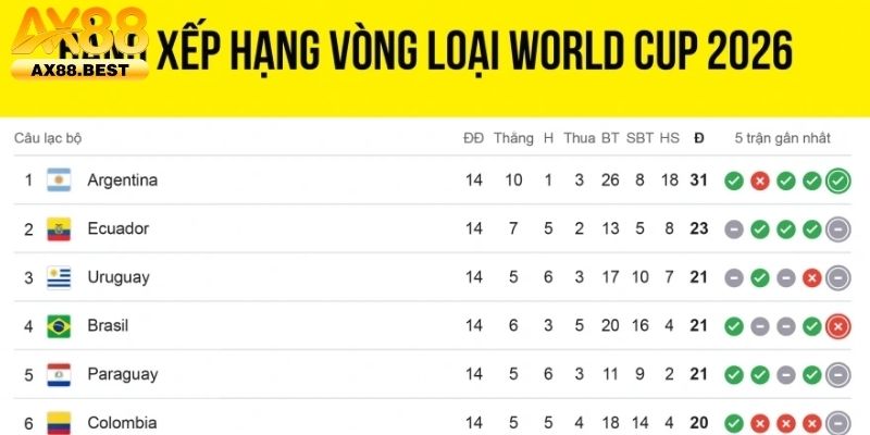 Vòng loại world cup 2026 Châu Á